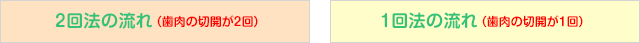 2回法の流れ（歯肉の切開が2回）/ 1回法の流れ（歯肉の切開が1回） 